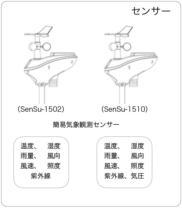 センサー