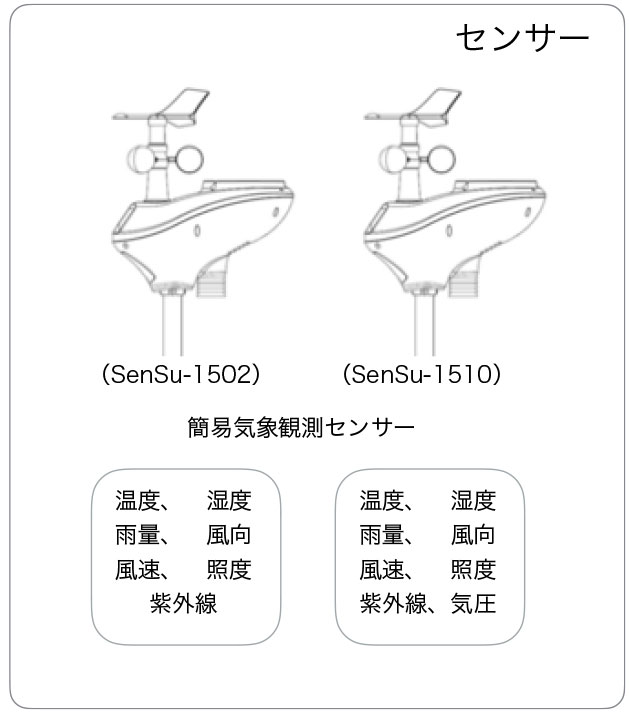 センサー