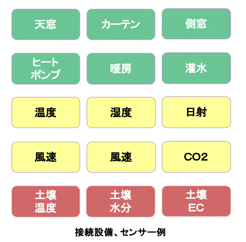 温調みつばち「接続センサー」