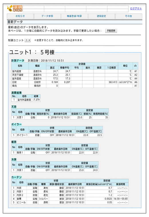 温調みつばち「画面例(スマートフォン)」