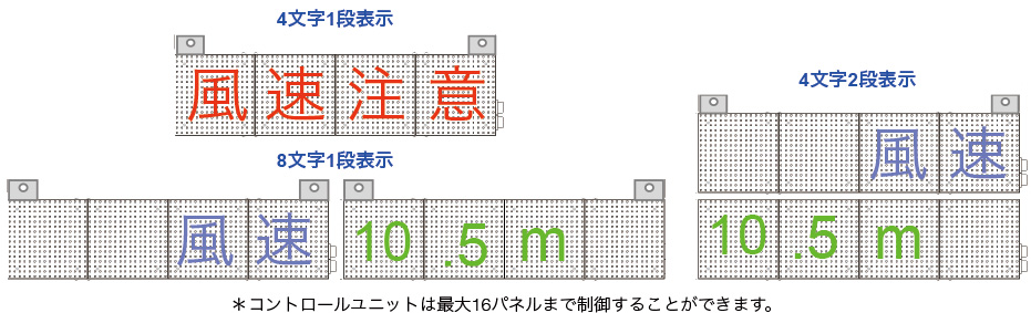 7色で表示できる屋外用文字表示器「虹色伝言板」