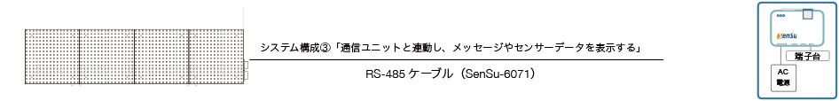 >虹色伝言板　システム構成（3）「通信ユニットと連動し、メッセージやセンサーデータを表示する」