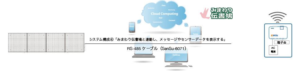 >虹色伝言板　システム構成（4）「みまわり伝書鳩と連動し、メッセージやセンサーデータを表示する」