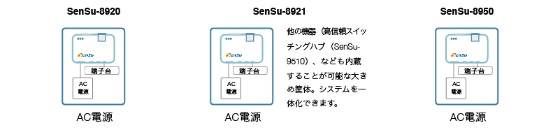 SenSu-8900シリーズ（AC電源）の仕様